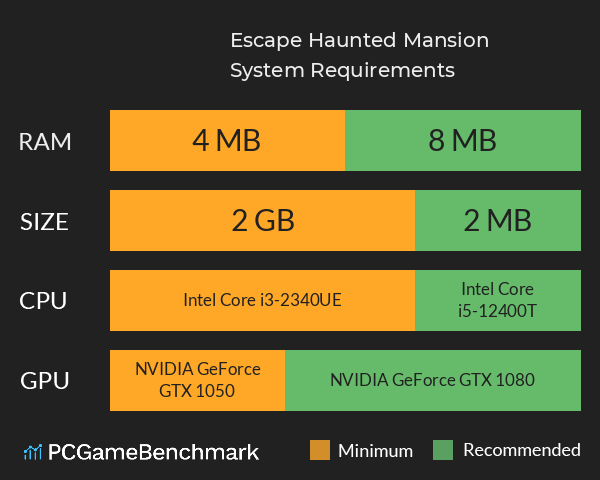 Escape Haunted Mansion System Requirements PC Graph - Can I Run Escape Haunted Mansion