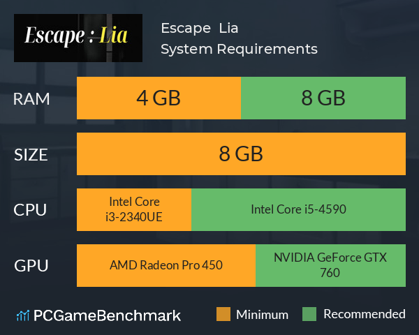 Escape : Lia System Requirements PC Graph - Can I Run Escape : Lia