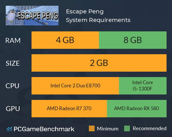 Escape Peng System Requirements PC Graph - Can I Run Escape Peng