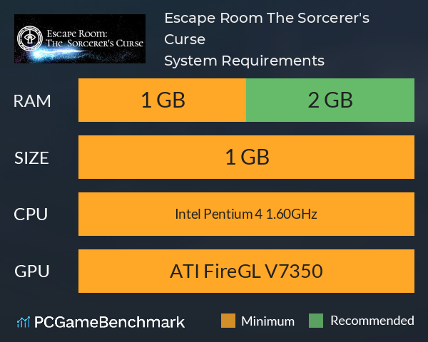 Escape Room: The Sorcerer's Curse System Requirements PC Graph - Can I Run Escape Room: The Sorcerer's Curse