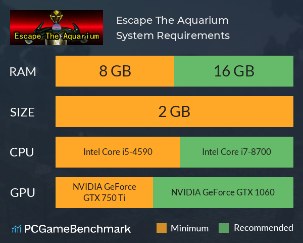 Escape The Aquarium System Requirements PC Graph - Can I Run Escape The Aquarium