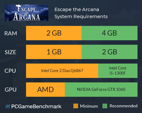 Escape the Arcana System Requirements PC Graph - Can I Run Escape the Arcana