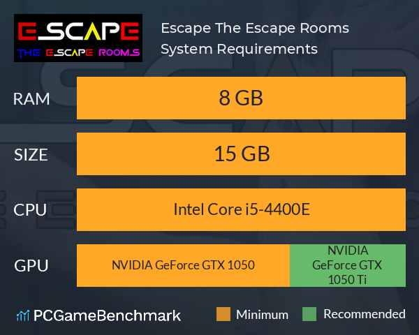 Escape The Escape Rooms System Requirements PC Graph - Can I Run Escape The Escape Rooms