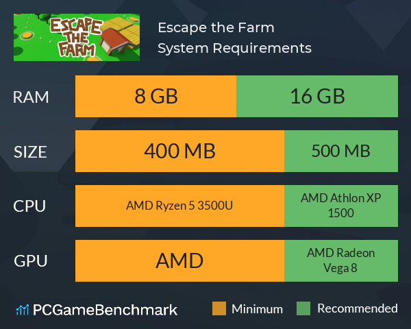 Escape the Farm System Requirements PC Graph - Can I Run Escape the Farm