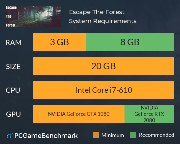 Escape The Forest System Requirements PC Graph - Can I Run Escape The Forest