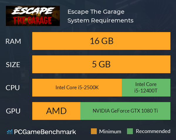 Escape The Garage System Requirements PC Graph - Can I Run Escape The Garage