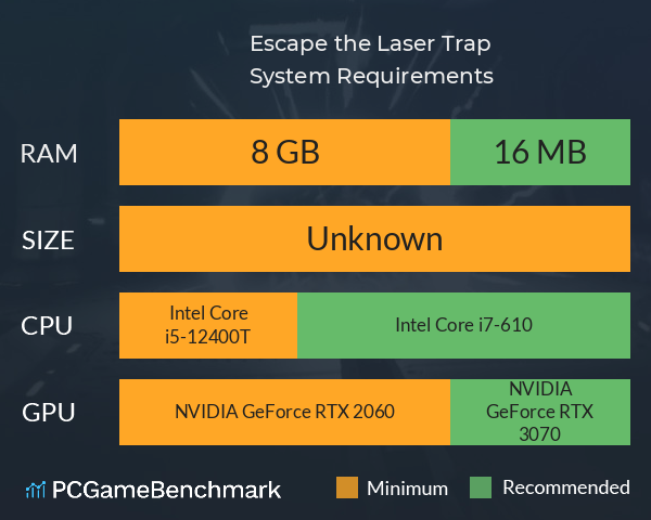 Escape the Laser Trap System Requirements PC Graph - Can I Run Escape the Laser Trap