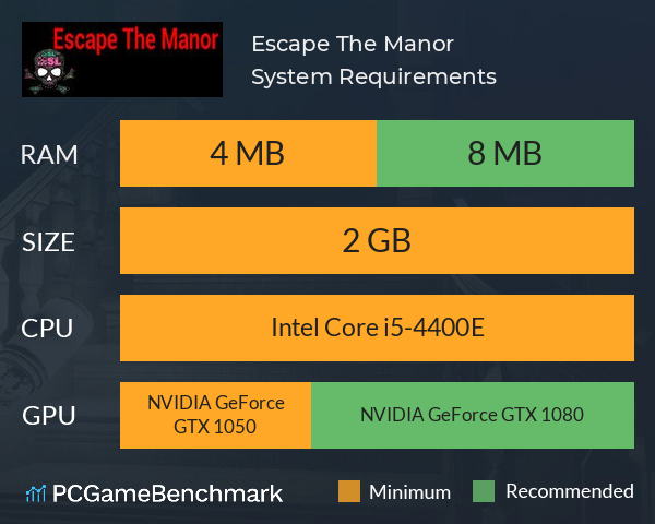 Escape The Manor System Requirements PC Graph - Can I Run Escape The Manor