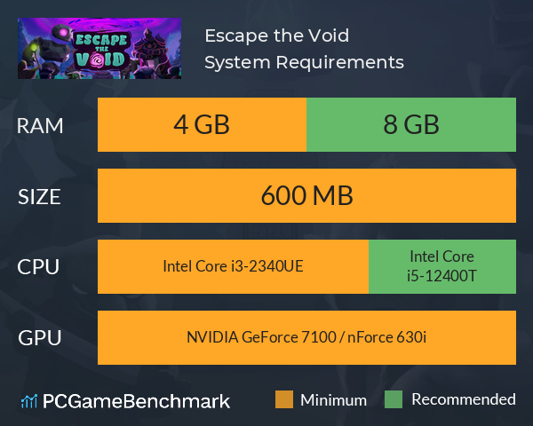 Escape the Void System Requirements PC Graph - Can I Run Escape the Void