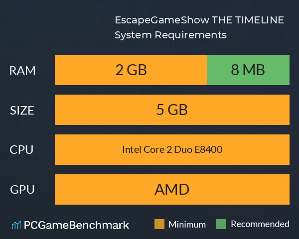 EscapeGameShow: THE TIMELINE System Requirements PC Graph - Can I Run EscapeGameShow: THE TIMELINE