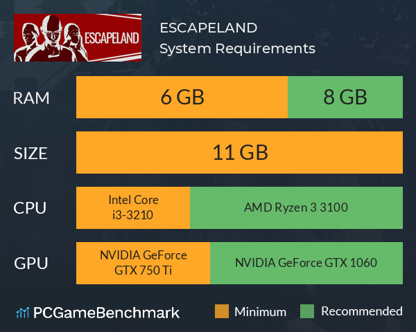 ESCAPELAND System Requirements PC Graph - Can I Run ESCAPELAND