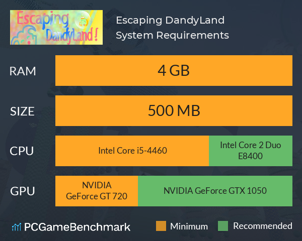 Escaping DandyLand System Requirements PC Graph - Can I Run Escaping DandyLand