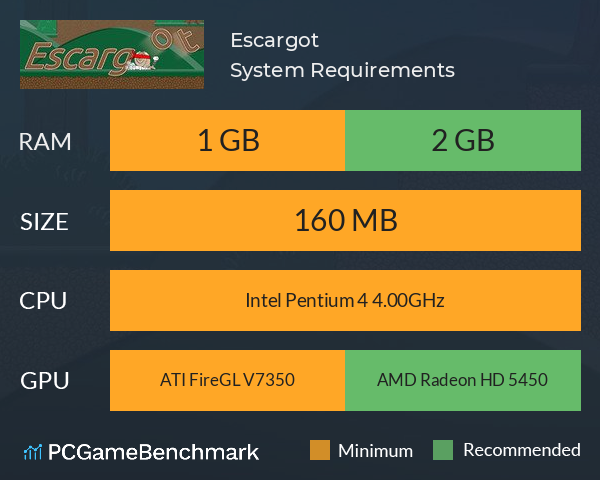 Escargot System Requirements PC Graph - Can I Run Escargot