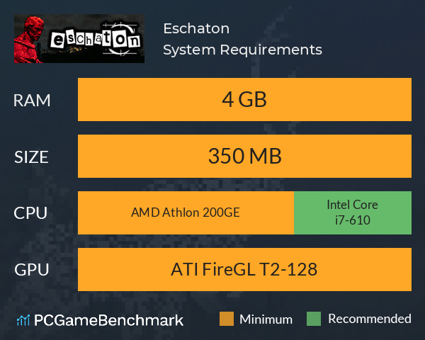 Eschaton System Requirements PC Graph - Can I Run Eschaton