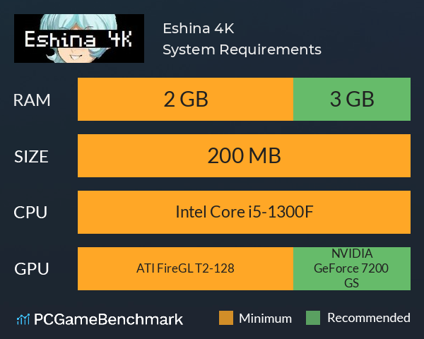 eshina-4k-system-requirements-can-i-run-it-pcgamebenchmark