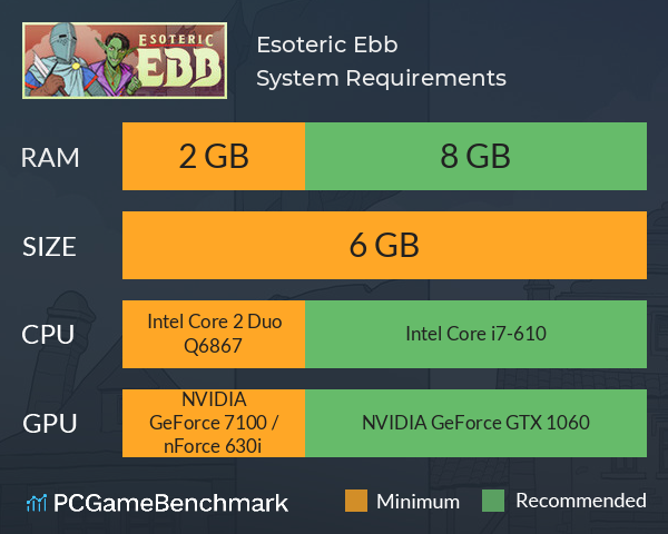 Esoteric Ebb System Requirements PC Graph - Can I Run Esoteric Ebb