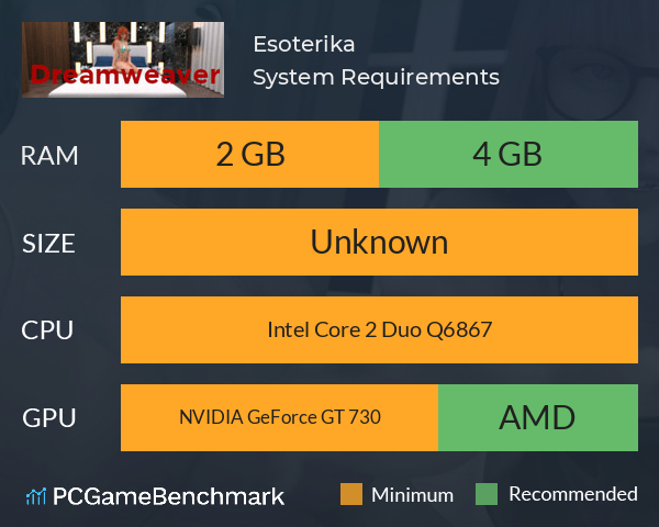 Esoterika System Requirements PC Graph - Can I Run Esoterika