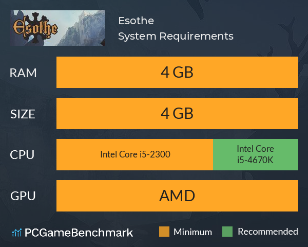 Esothe System Requirements PC Graph - Can I Run Esothe