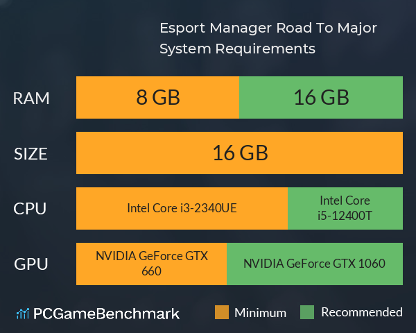 Esport Manager: Road To Major System Requirements PC Graph - Can I Run Esport Manager: Road To Major