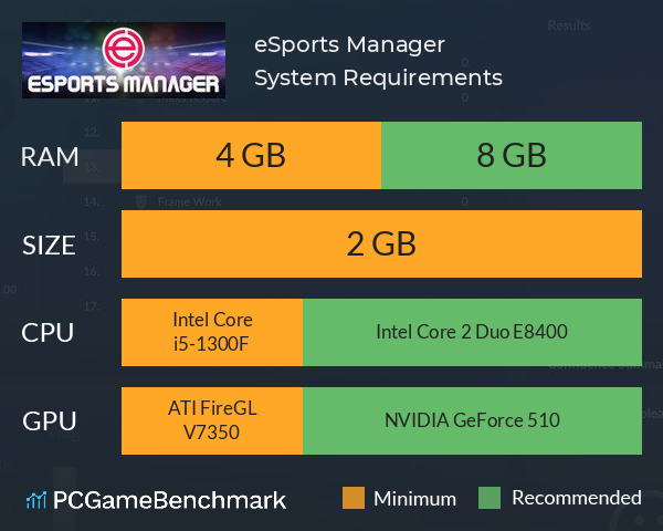 eSports Manager System Requirements PC Graph - Can I Run eSports Manager