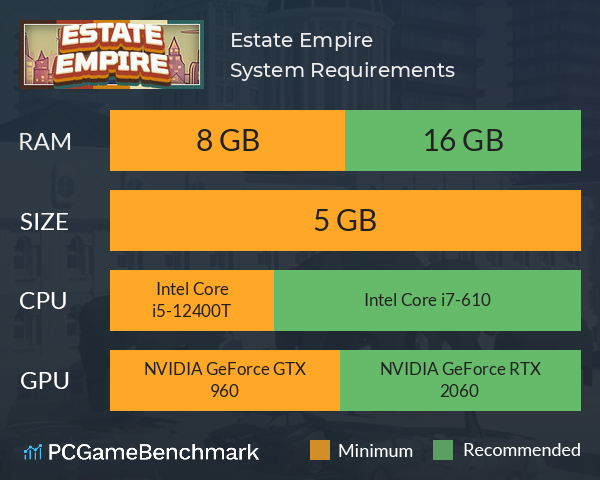 Estate Empire System Requirements PC Graph - Can I Run Estate Empire