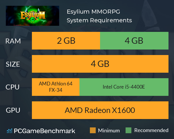 Esylium MMORPG System Requirements PC Graph - Can I Run Esylium MMORPG