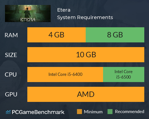 Etera System Requirements PC Graph - Can I Run Etera