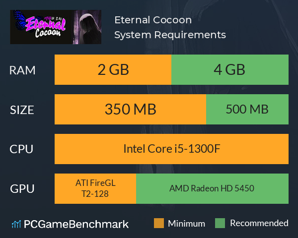 Eternal Cocoon System Requirements PC Graph - Can I Run Eternal Cocoon