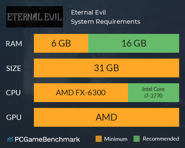 Eternal Evil System Requirements PC Graph - Can I Run Eternal Evil