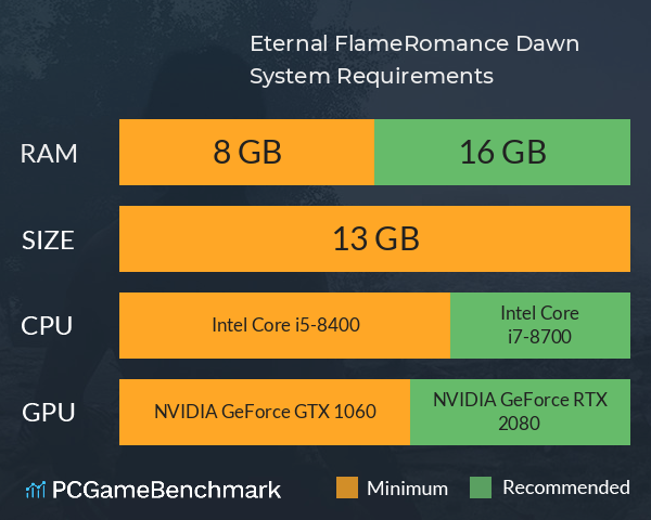 Eternal Flame:Romance Dawn System Requirements PC Graph - Can I Run Eternal Flame:Romance Dawn