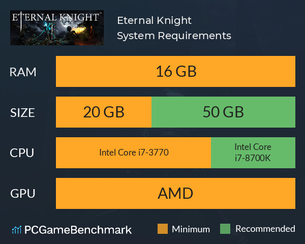 Eternal Knight™ System Requirements PC Graph - Can I Run Eternal Knight™