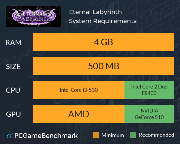 Eternal Labyrinth System Requirements PC Graph - Can I Run Eternal Labyrinth