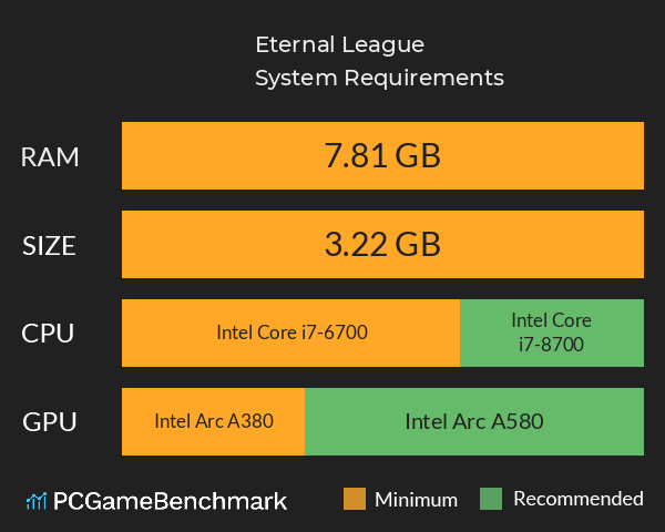 Eternal League System Requirements PC Graph - Can I Run Eternal League