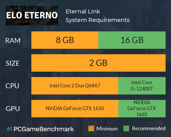 Eternal Link System Requirements PC Graph - Can I Run Eternal Link