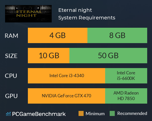 Eternal night System Requirements PC Graph - Can I Run Eternal night