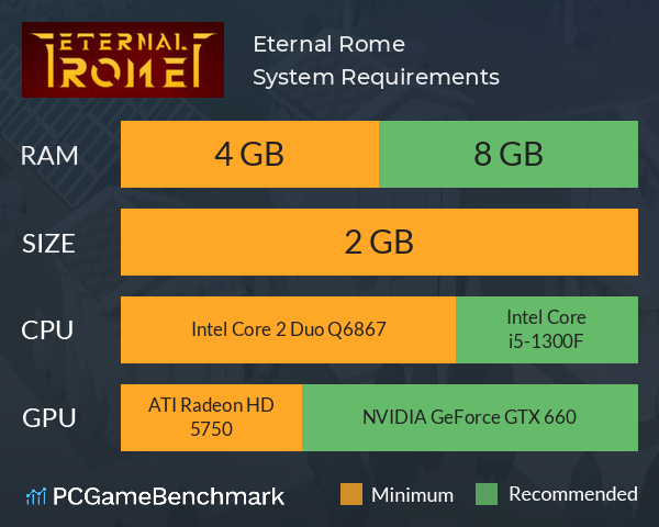 Eternal Rome System Requirements PC Graph - Can I Run Eternal Rome