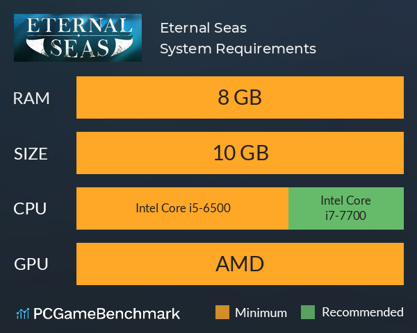 Eternal Seas System Requirements PC Graph - Can I Run Eternal Seas