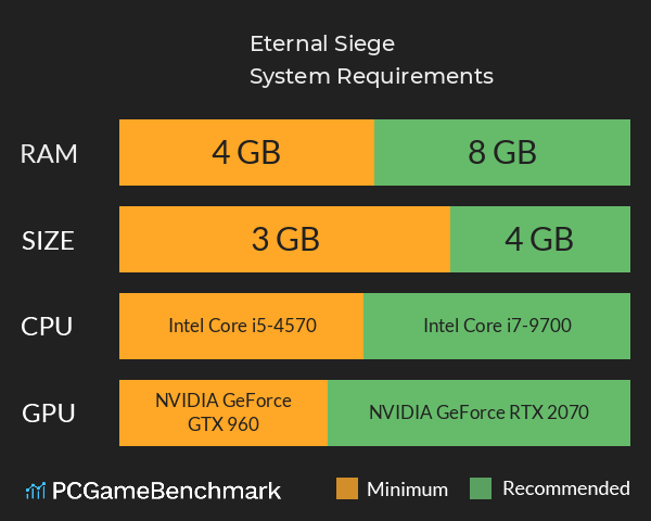 Eternal Siege System Requirements PC Graph - Can I Run Eternal Siege