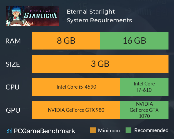 Eternal Starlight System Requirements PC Graph - Can I Run Eternal Starlight