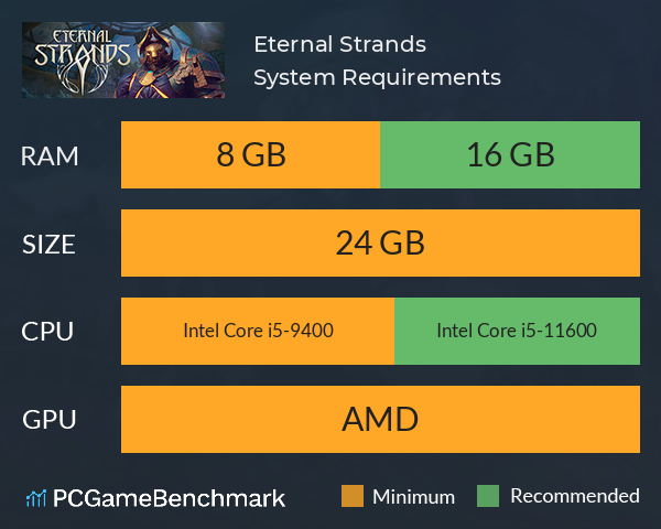 Eternal Strands System Requirements PC Graph - Can I Run Eternal Strands