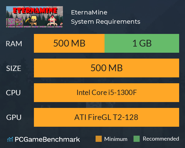 EternaMine System Requirements PC Graph - Can I Run EternaMine