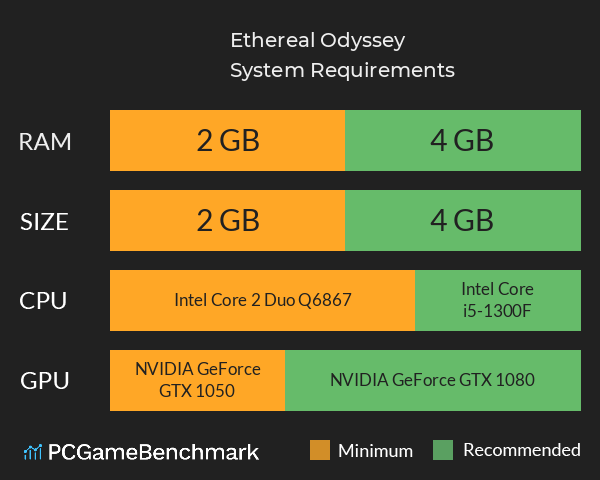 Ethereal Odyssey System Requirements PC Graph - Can I Run Ethereal Odyssey