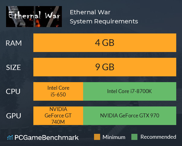 Ethernal War System Requirements PC Graph - Can I Run Ethernal War