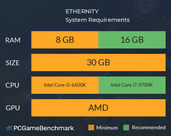 ETHERNITY System Requirements PC Graph - Can I Run ETHERNITY