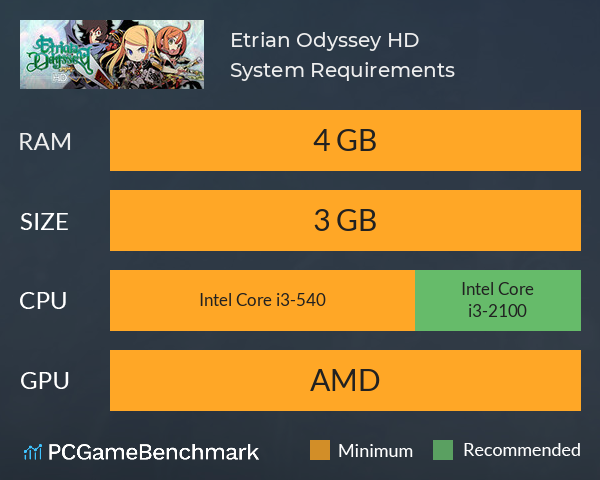 Etrian Odyssey HD System Requirements PC Graph - Can I Run Etrian Odyssey HD