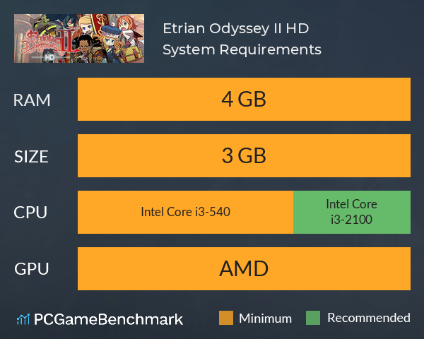 Etrian Odyssey II HD System Requirements PC Graph - Can I Run Etrian Odyssey II HD