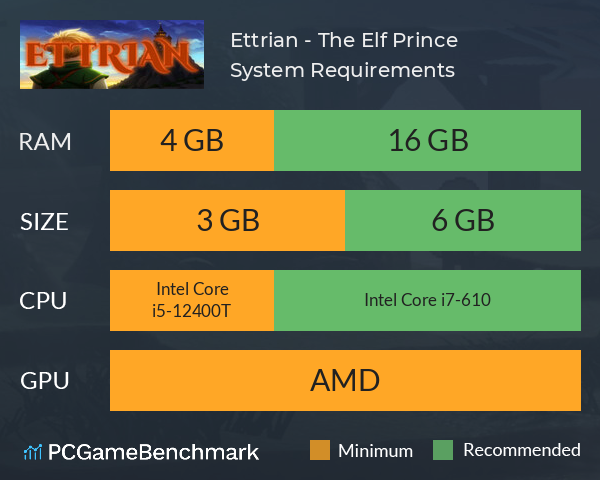 Ettrian - The Elf Prince System Requirements PC Graph - Can I Run Ettrian - The Elf Prince