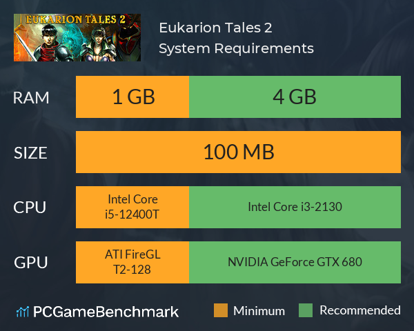 Eukarion Tales 2 System Requirements PC Graph - Can I Run Eukarion Tales 2