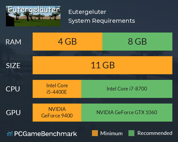 Eutergeläuter System Requirements PC Graph - Can I Run Eutergeläuter