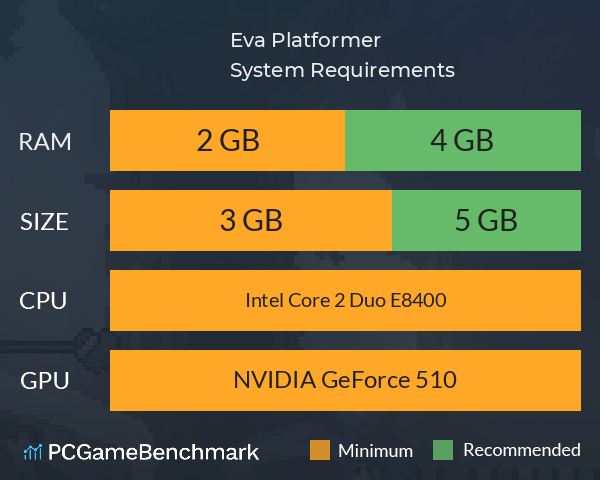 Eva Platformer System Requirements PC Graph - Can I Run Eva Platformer